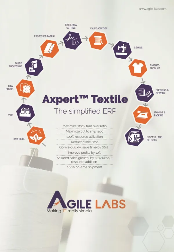 Axpert Textile