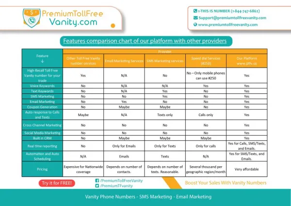 License Your Business VanityNumber Now For Free! Check Our Comparison Chart