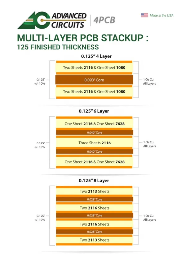 Printed Circuit Board Stackups : Multilayer PCB - 0.125 Thickness