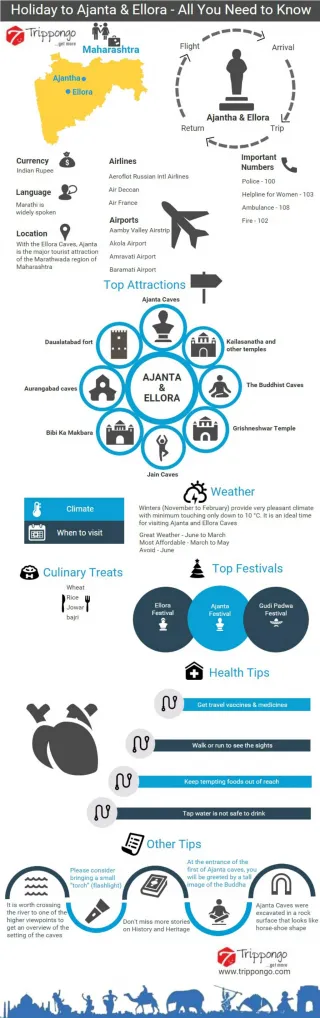 Ajanta And Ellora Travelling Infographic - Trippongo - slide 1