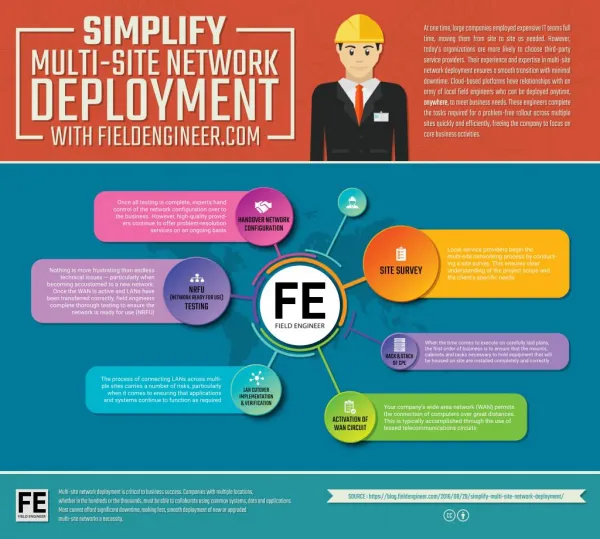 Simplify Multi-Site Network Deployment with Field Engineer