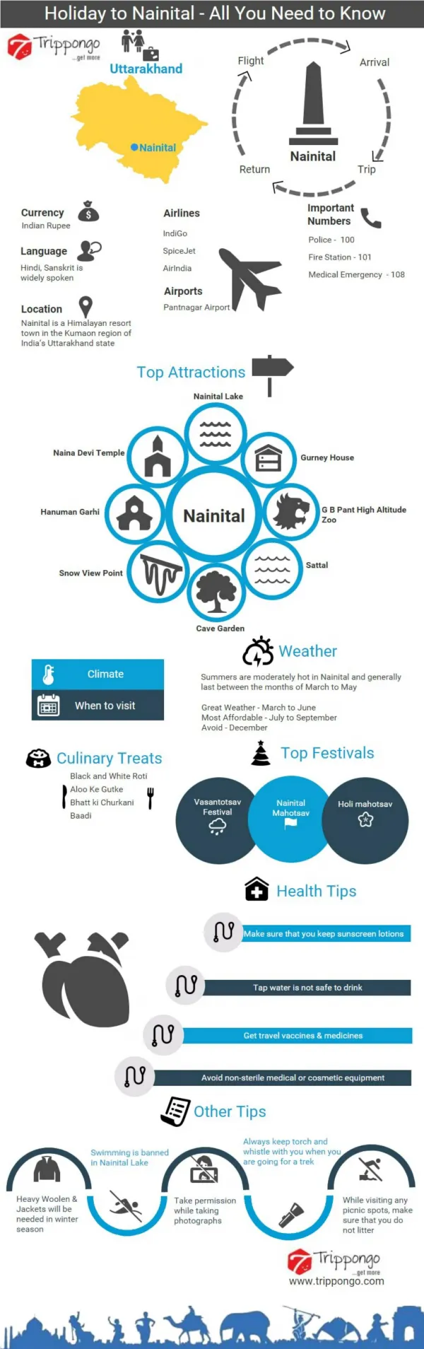 Naintal Travelling Infographic - Trippongo
