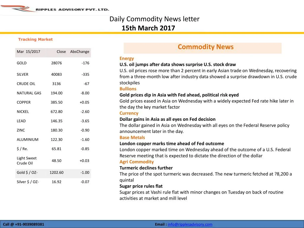 bullions weekly technical levels