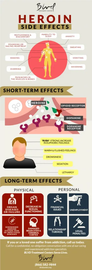 HEROIN SIDE EFFECTS - slide 1