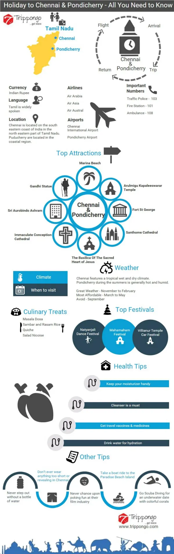 Chennai And Pondicherry Travelling Infographic - Trippongo
