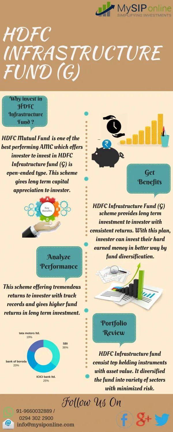 Invest Online In HDFC Infrastructure Fund Growth At MySipOnline