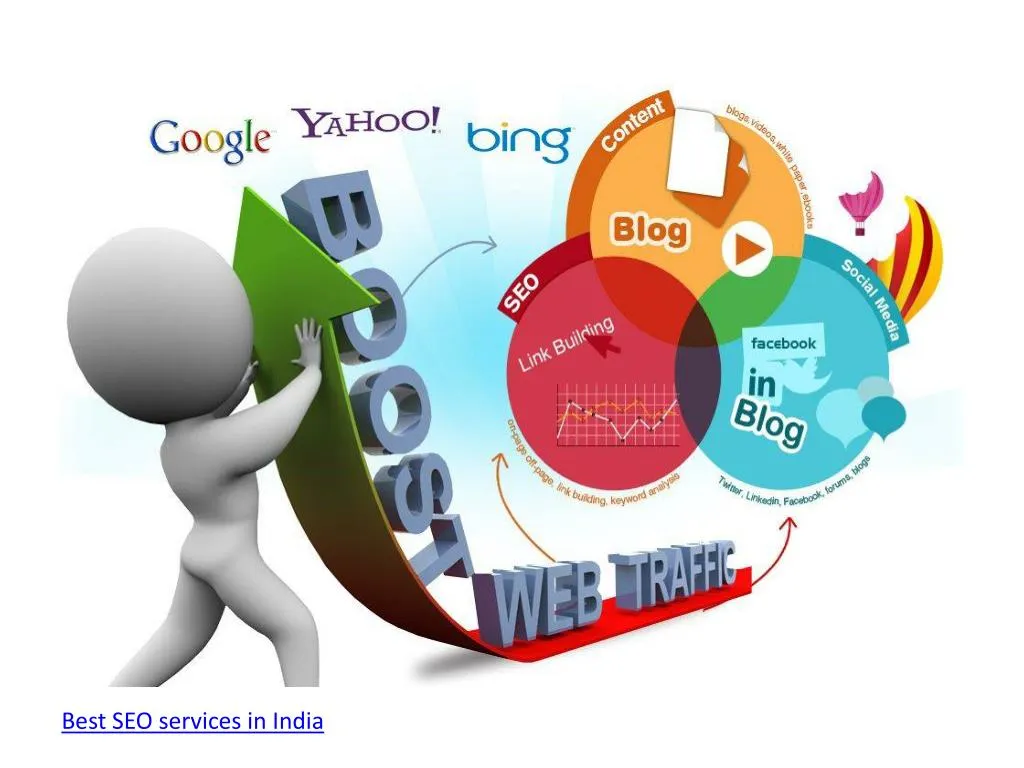 best seo services in india