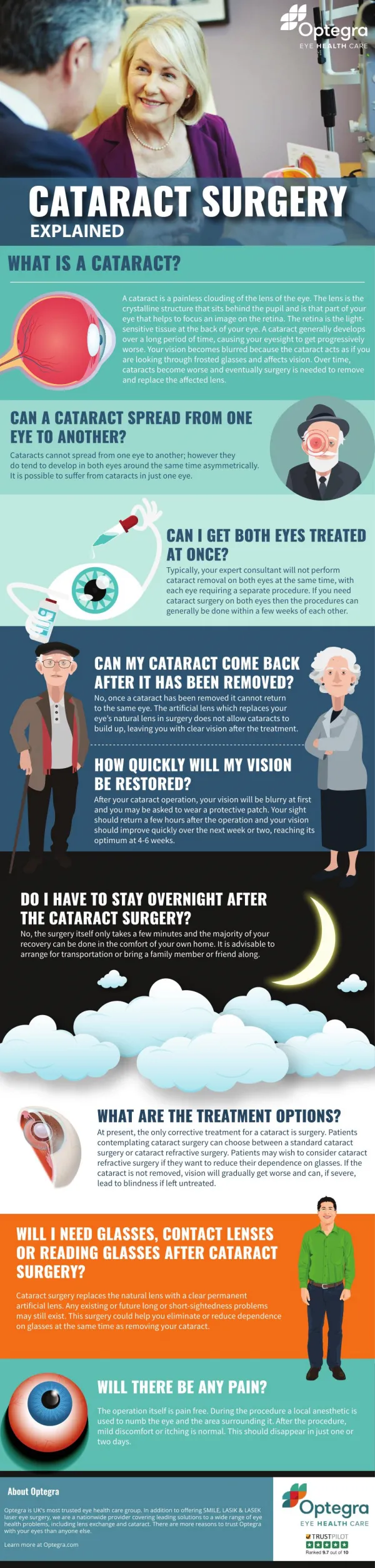 Cataract Surgery Explained