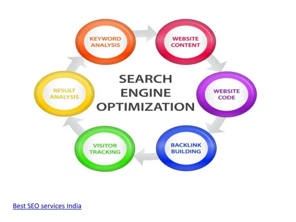 Best SEO company, Best SEO services in Delhi | Search engine optimization