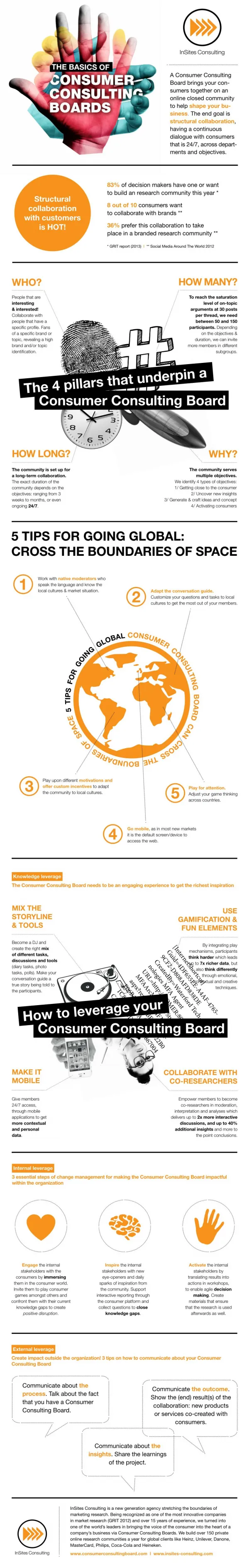 Consumer Consulting Boards - The Infographic