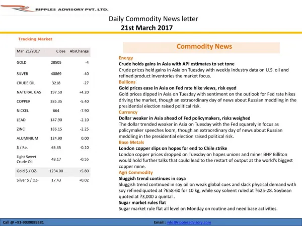 RIPPLES-COMMODITY-DAILY-REPORT-MARCH-21-2017