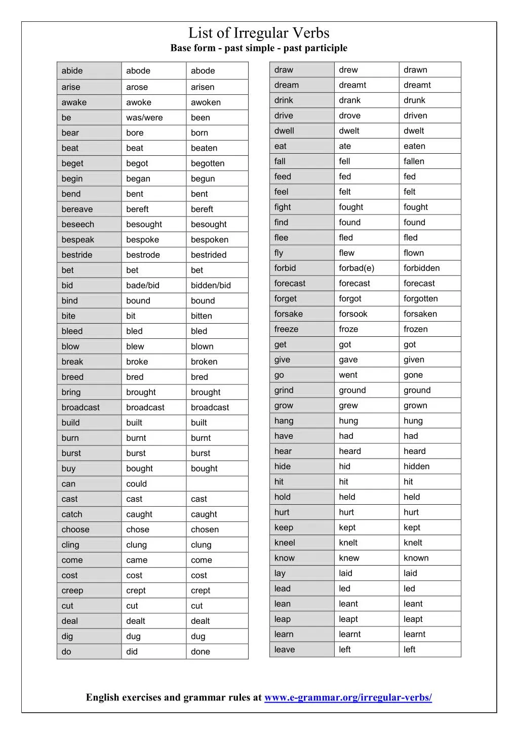 list of irregular verbs base form past simple