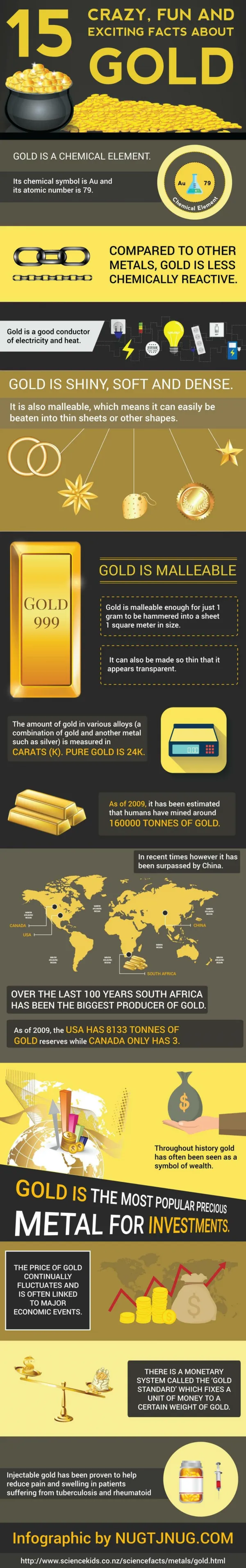 15 Crazy Facts About Gold