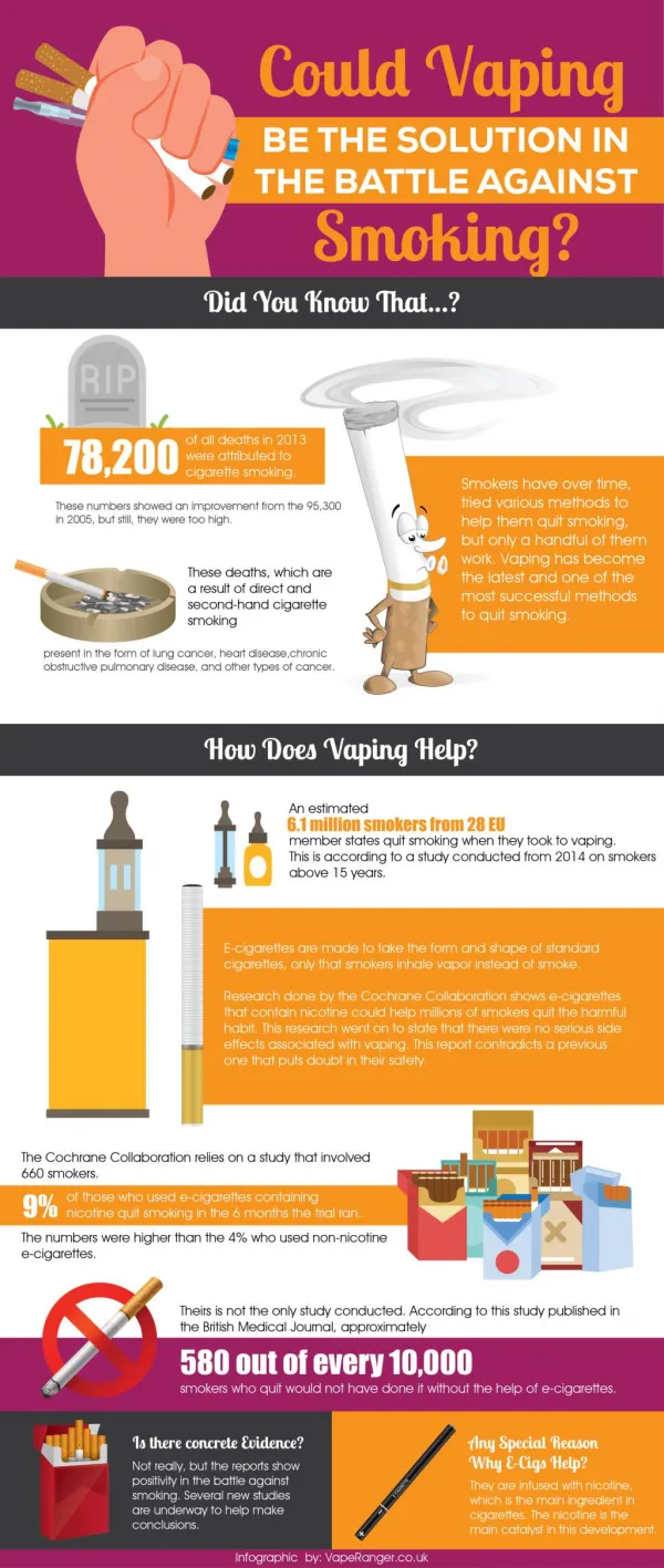 Could Vaping Be The Solution in The Battle Against Smoking?
