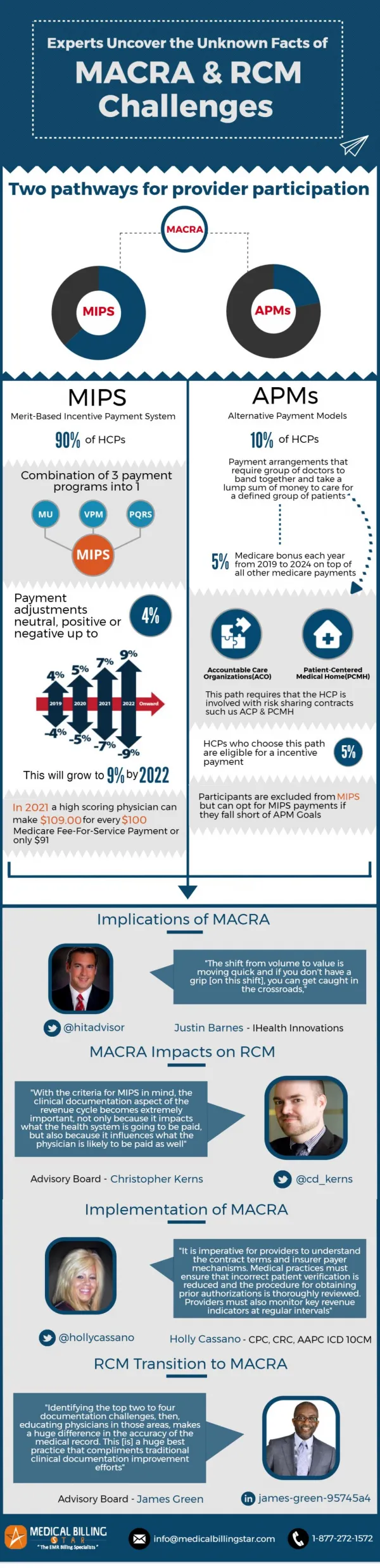 MACRA Uncovered Facts and RCM Challenges