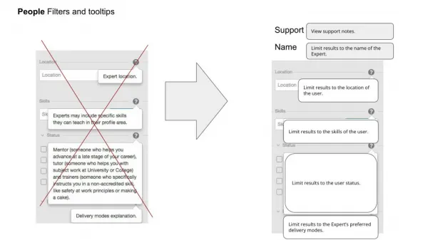 people filters and tooltips