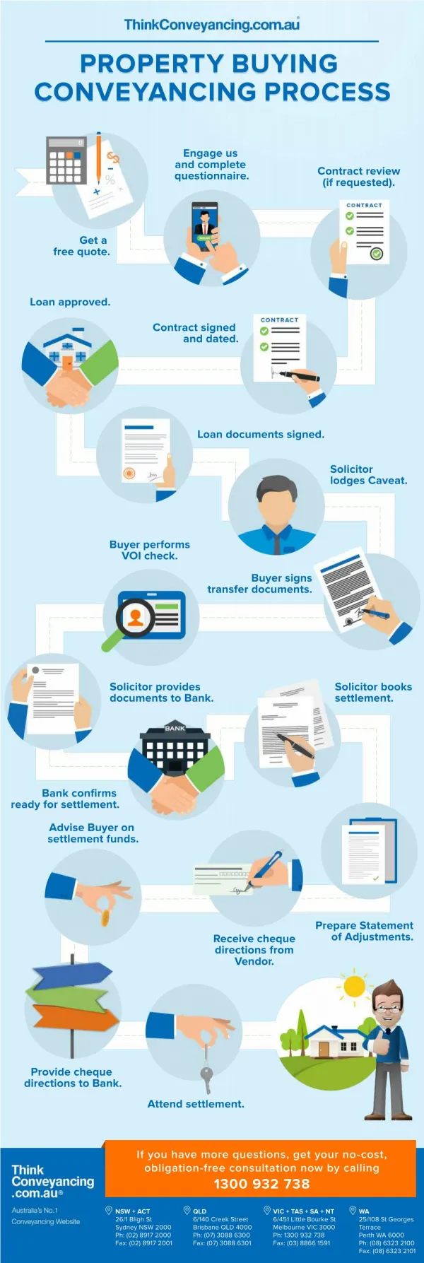 INFOGRAPHIC: Property Buying Conveyancing Process