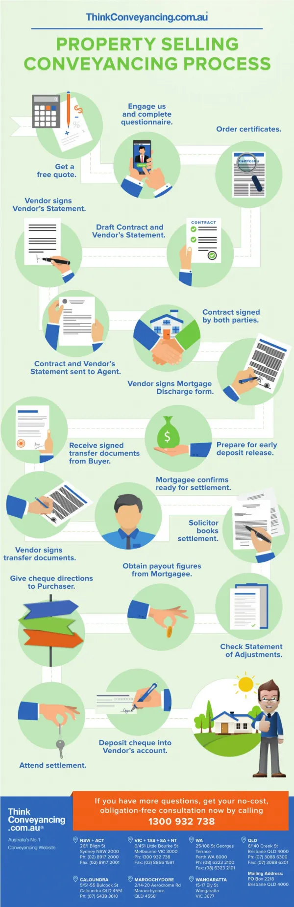 INFOGRAPHIC: Property Selling Conveyancing Process