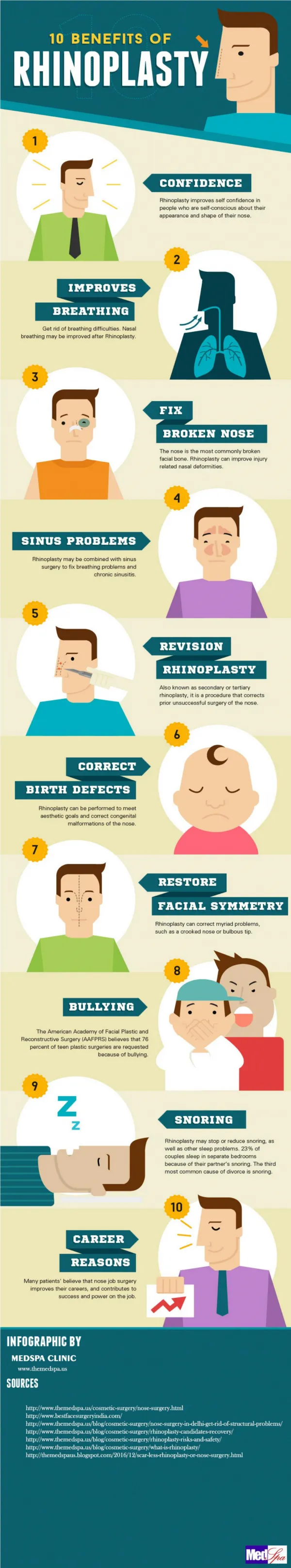 Infographic 10 Benefit of Rhinoplasty Surgery
