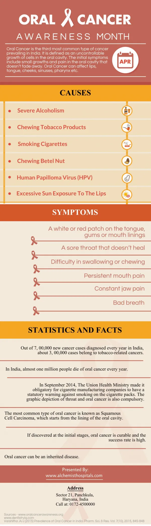 oral cavity cancer powerpoint presentation