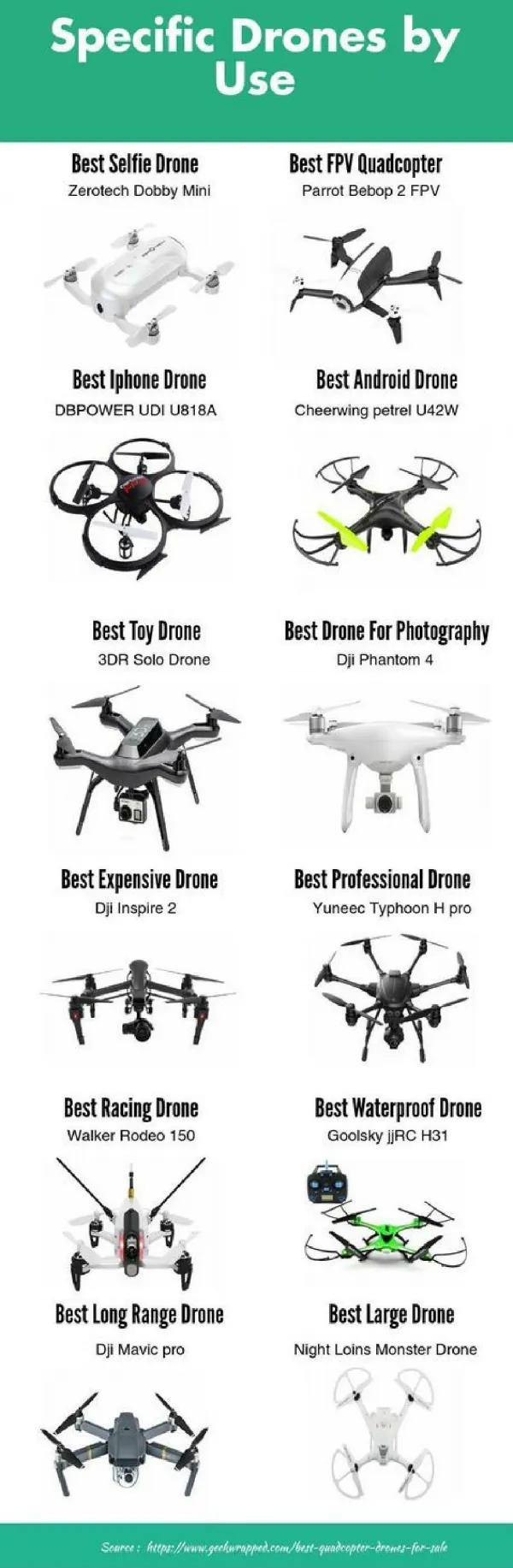 Specific Drones by Use