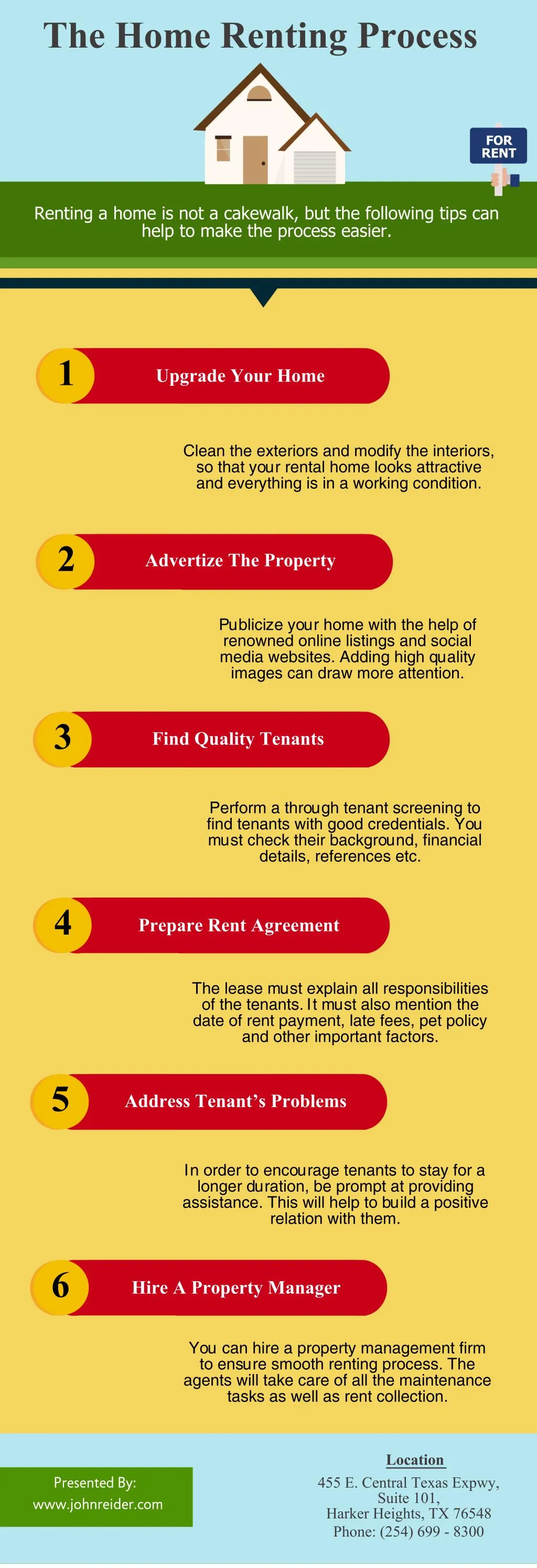the home renting process