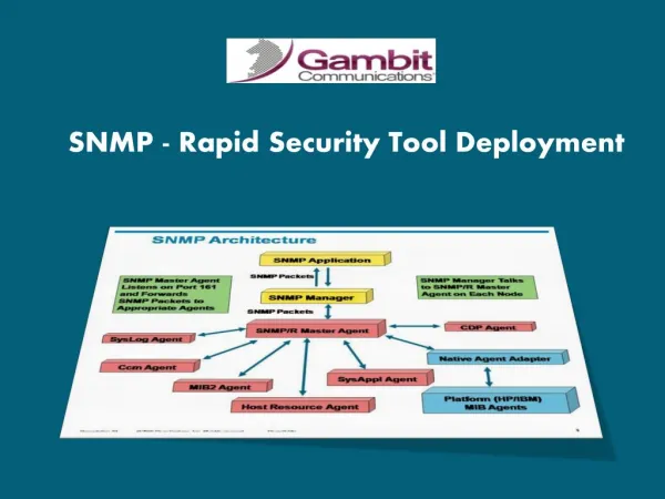 SNMP - Rapid Security Tool Deployment