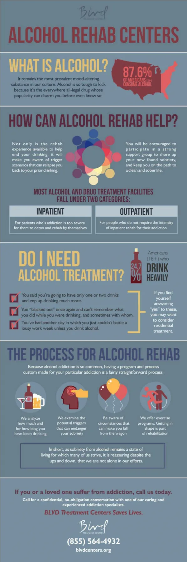 Alcohol Rehab Centers