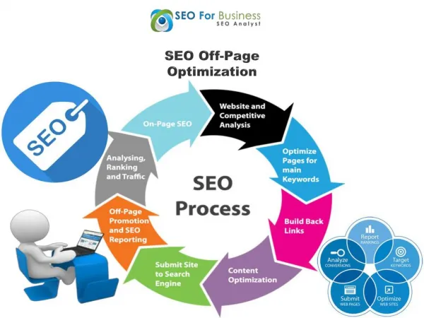 SEO Off Page Activity By SEO For Business