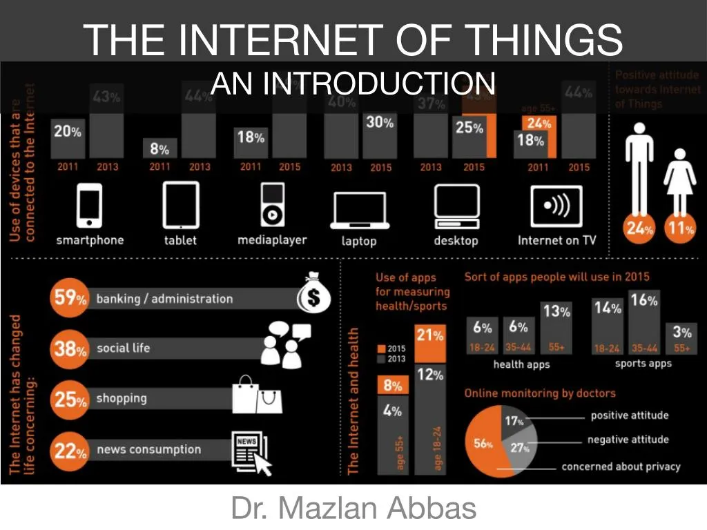 the internet of things an introduction