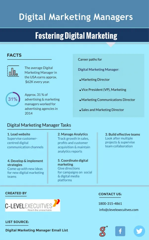 Facts About Digital Marketing Manager