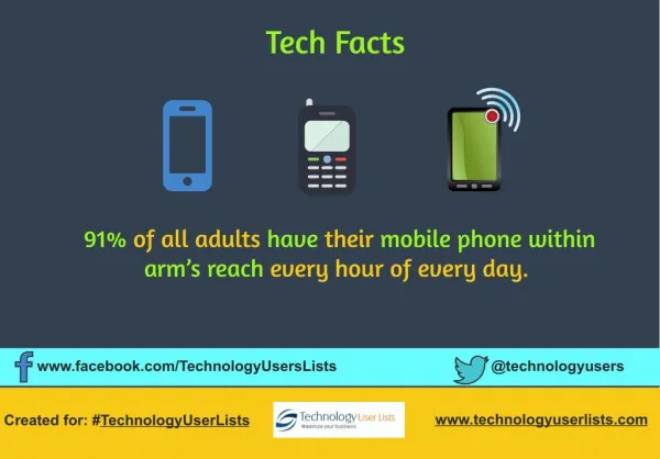 Mobile Tech Fact !!