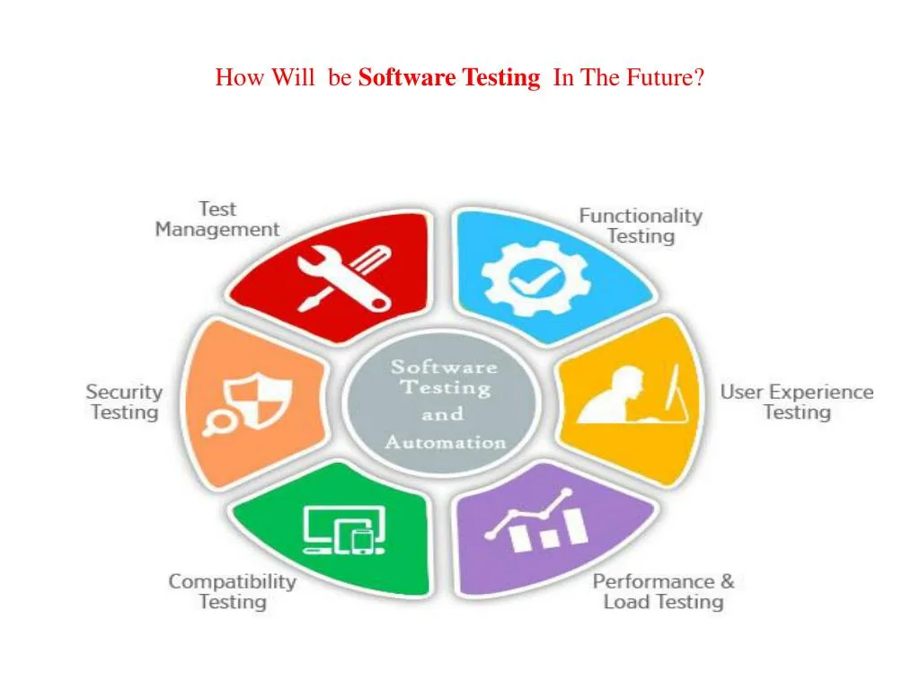 how will be software testing in the future