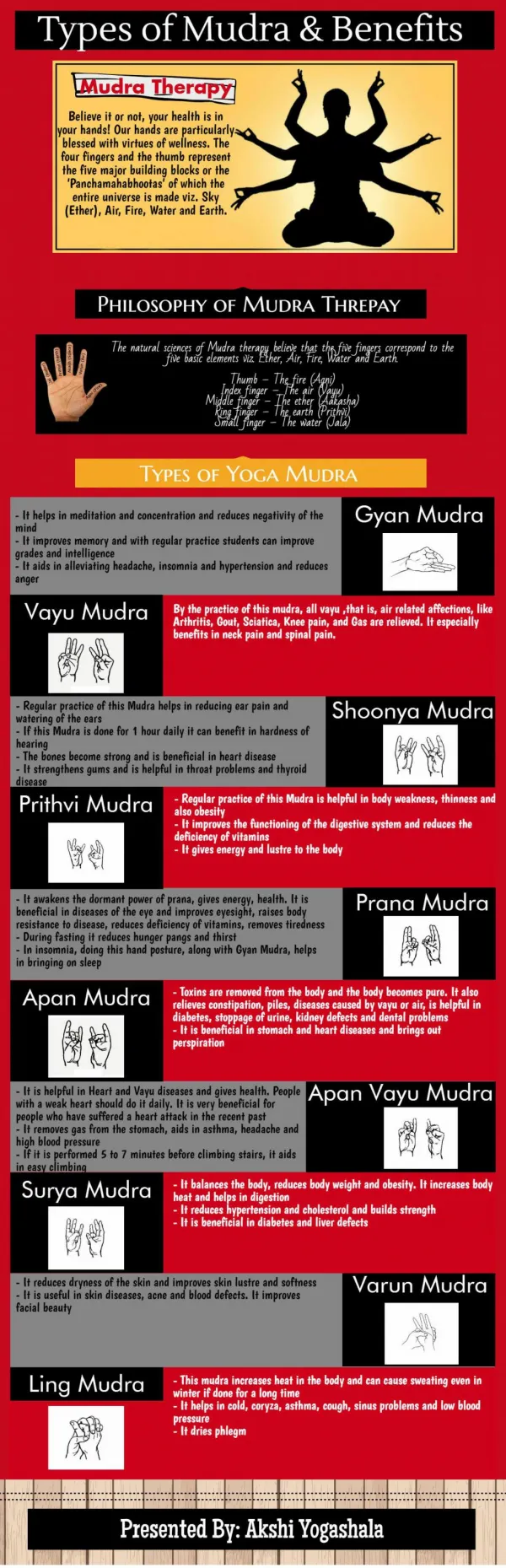 Types & Benefits of Mudra