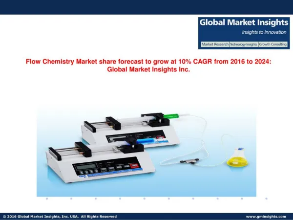 Flow Chemistry Market share in Microreactor system to grow at 15% CAGR from 2016 to 2024