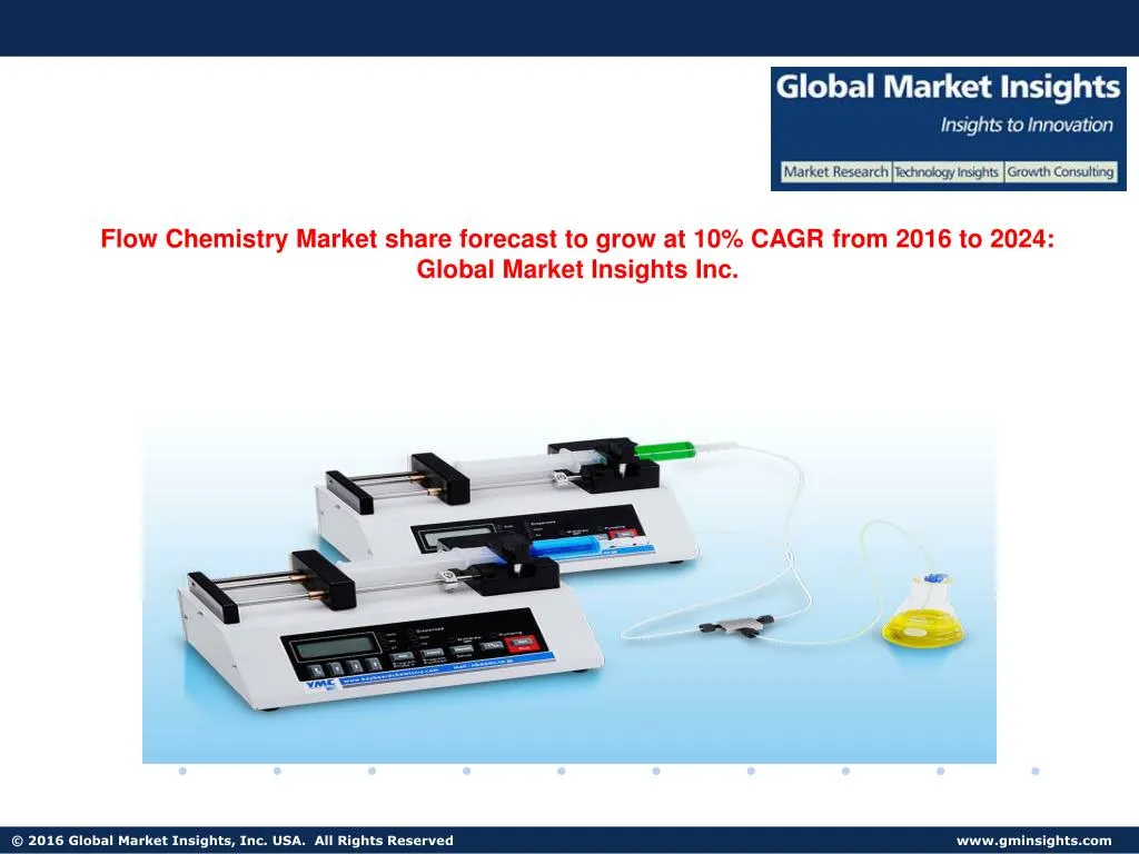 flow chemistry market share forecast to grow