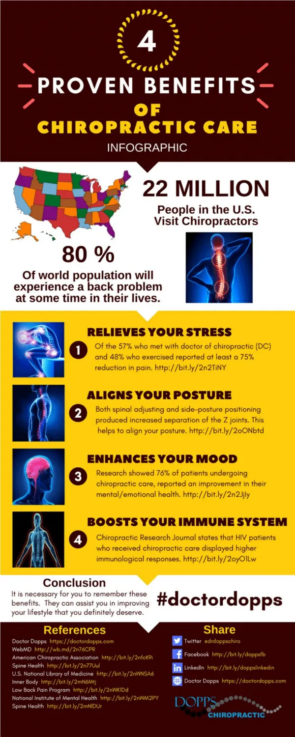 4 Proven Benefits Chiropractic Care Provides Infographic