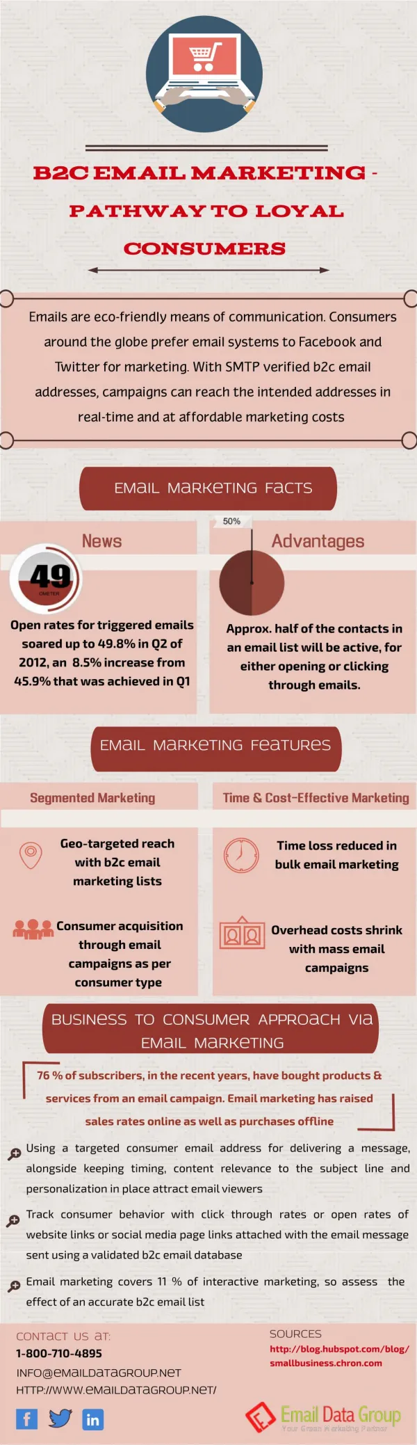 Approach to Reach Customers- B2C Email Lists