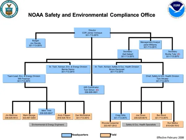 NOAA Safety and Environmental Compliance Office