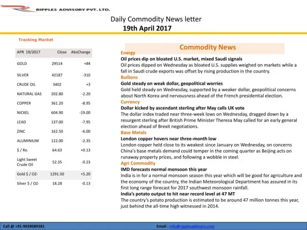 RIPPLES-COMMODITY-DAILY-REPORT-APRIL-19-2017