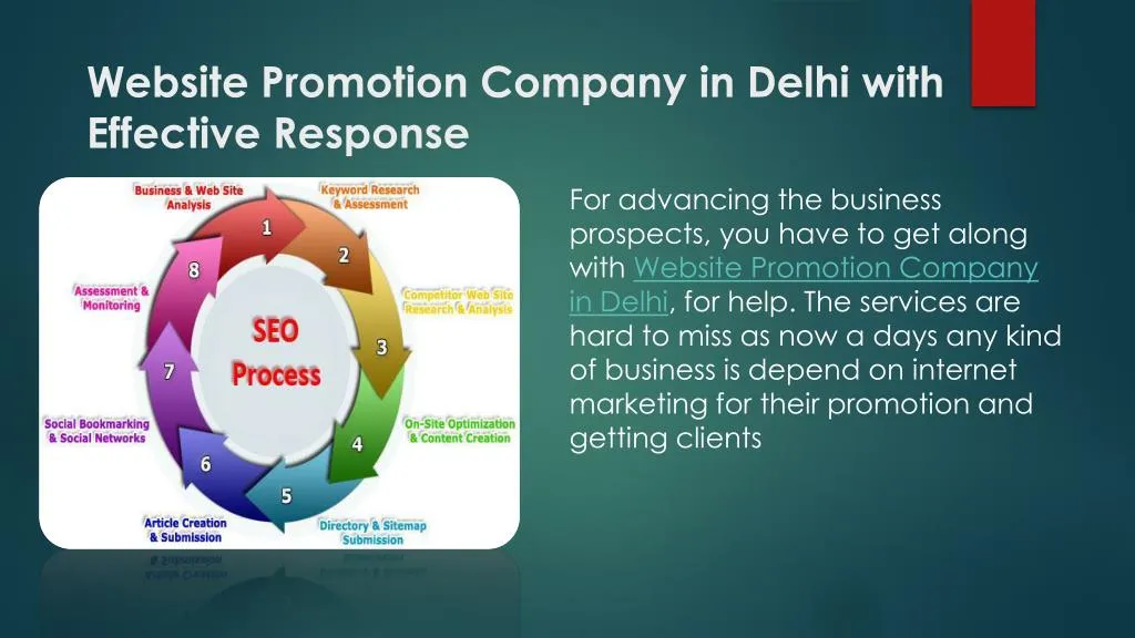 website promotion company in delhi with effective response