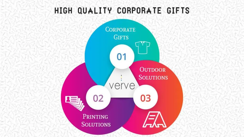 Corporate gifts online | Personalised Gifts | Promotional Gifts suppliers  in Delhi NCR, India