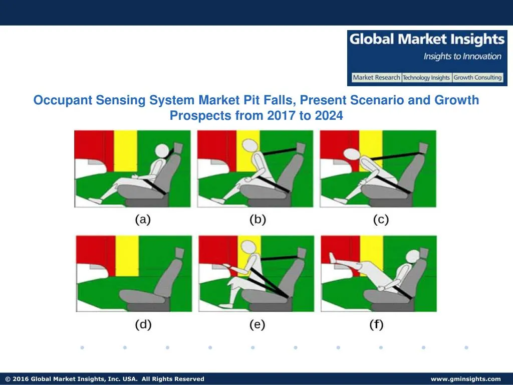occupant sensing system market pit falls present