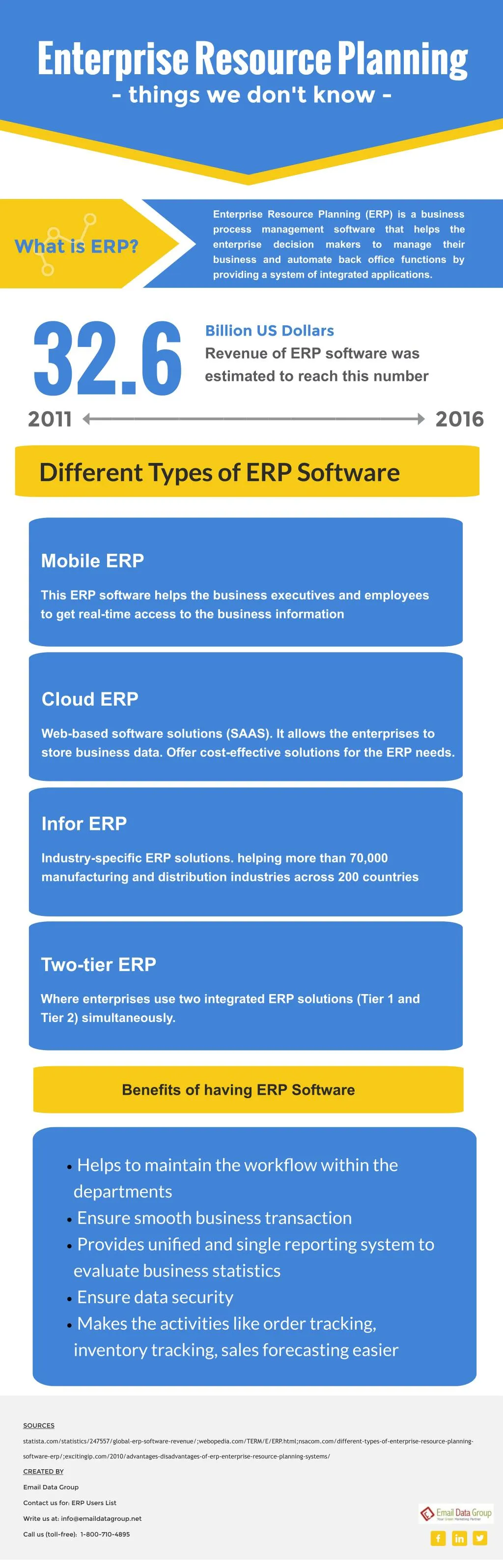 enterprise resource planning erp is a business