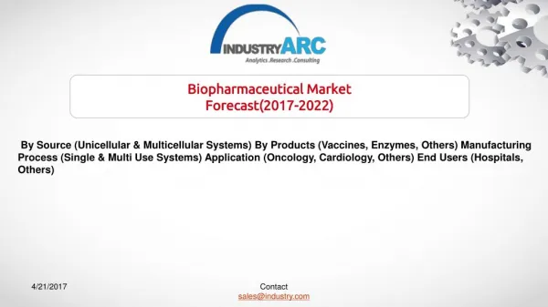 Biopharmaceutical Market Boosted by Significant Rise in Funding for Biopharmaceutical Development