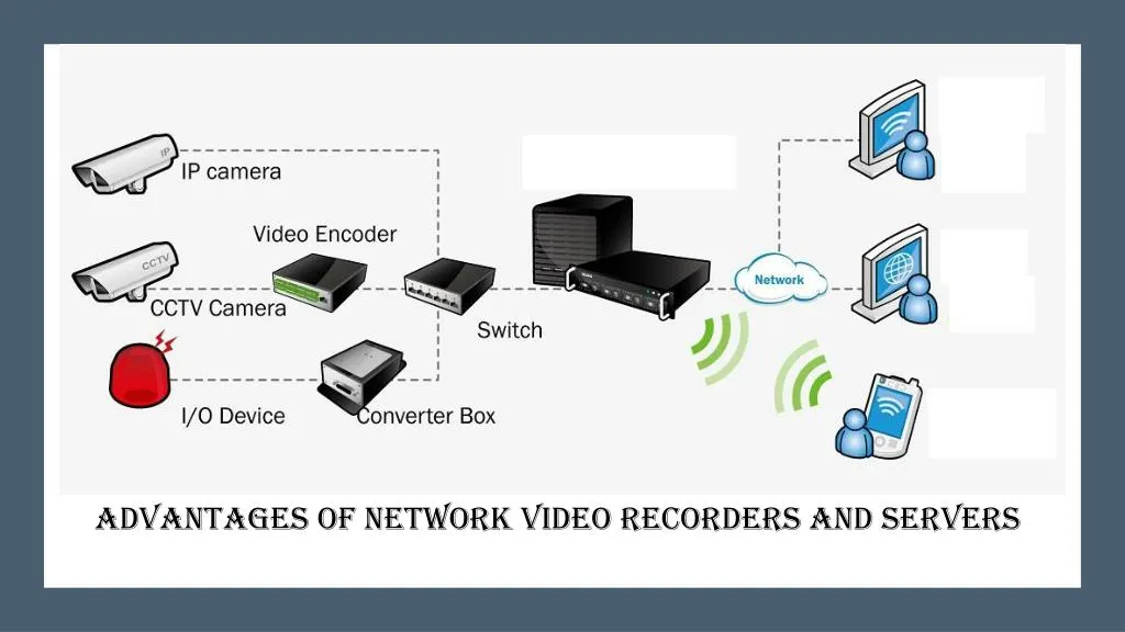 advantages of network video recorders and servers