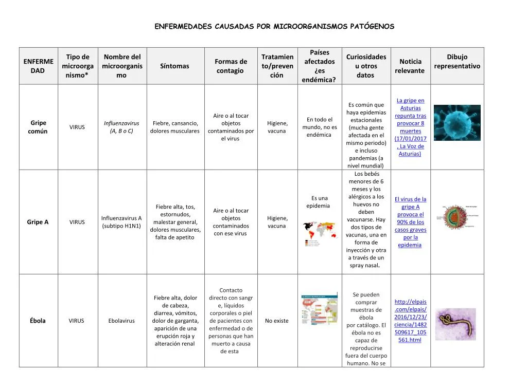 enfermedades causadas por microorganismos