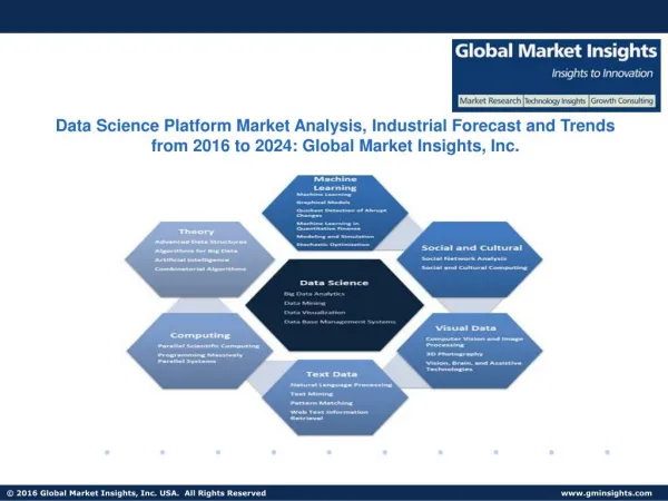 Data Science Platform Market Pit Falls, Present Scenario and Growth Prospects from 2016 to 2024