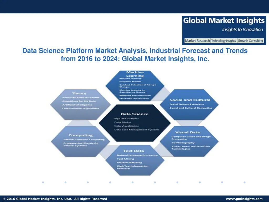 data science platform market analysis industrial