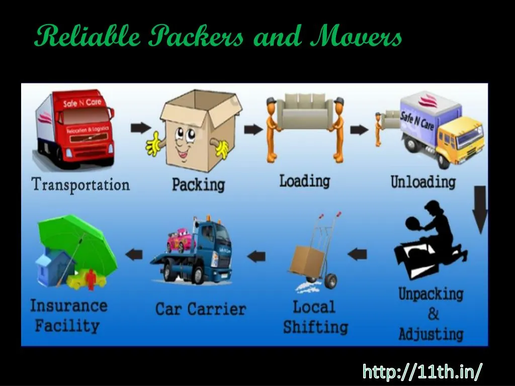reliable packers and movers